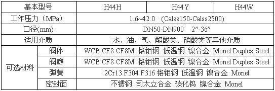 h44h、h44y旋(xuán)啟式(shì)止回閥性能參(cān)數圖(tú)