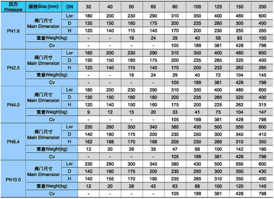 h41h、h41y升降(jiàng)式止(zhǐ)回閥外形尺寸及重量