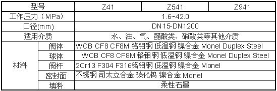 z941h、z941w、z941y電動閘(zhá)閥(fá)性能(néng)參數圖