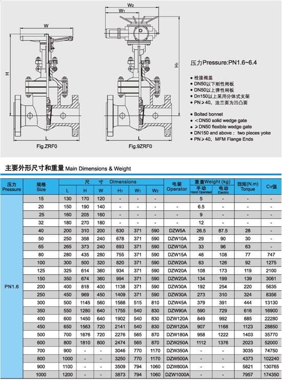 z941h、z941w、z941y電動閘(zhá)閥壓力(lì)、尺(chǐ)寸(cùn)、重(zhòng)量圖(tú)1