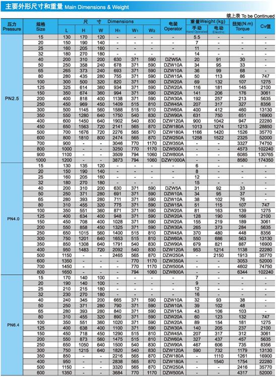z941h、z941w、z941y電動閘閥壓力、尺寸、重量(liàng)圖2