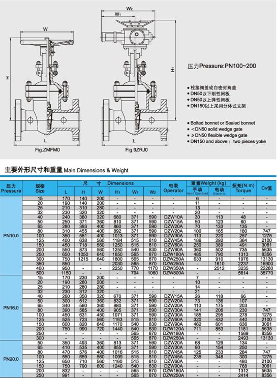 z941h、z941w、z941y電動閘(zhá)閥壓(yā)力、尺寸、重量圖(tú)3
