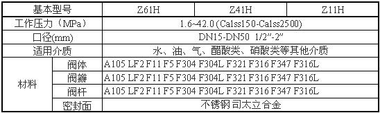 z61y、z61h鍛鋼(gāng)閘閥(fá)性能(néng)參數圖
