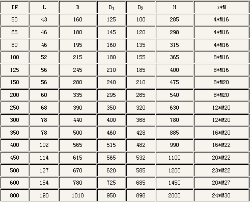 pn10公稱壓力(lì)下的外形(xíng)尺寸